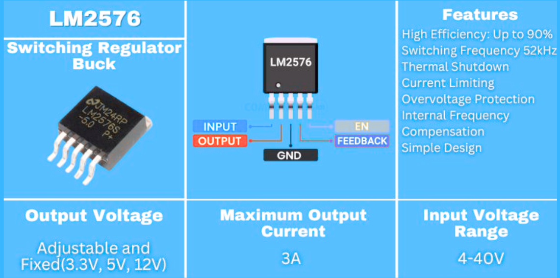 Step-Down Voltage Regulator LM2576 In-Depth Analysis: A Comprehensive Guide from Features to Applica